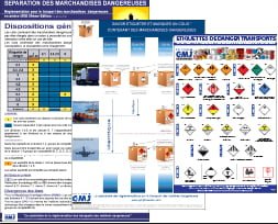 Affiche IATA